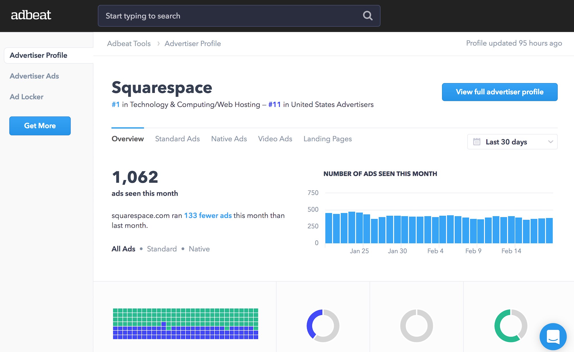 Example onboarding UX from adbeat showing analytics. Analytics tool onboarding UX. UX for analytics example.