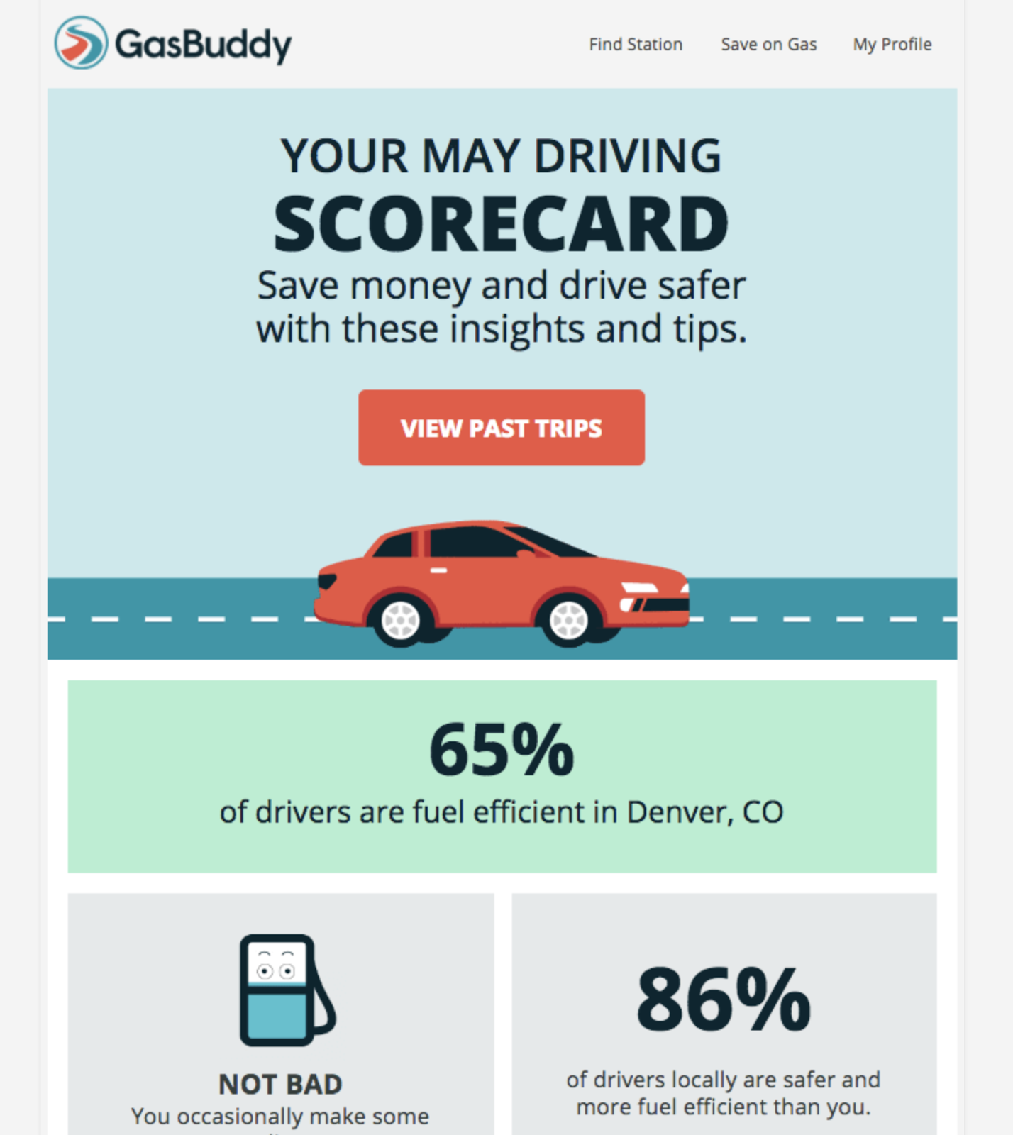This is a monthly scorecard email from GasBuddy. It is an example of a customer milestone celebration. It has a graphic of a red car and the title "your May driving scorecard" with information about gas mileage.