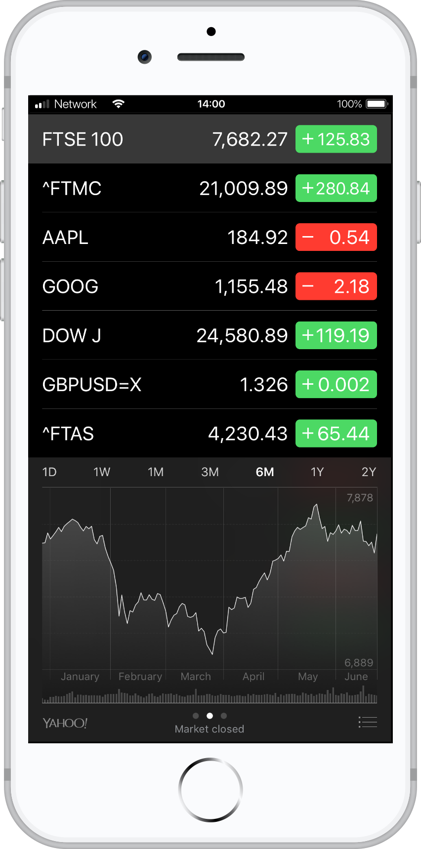 Open Stocks