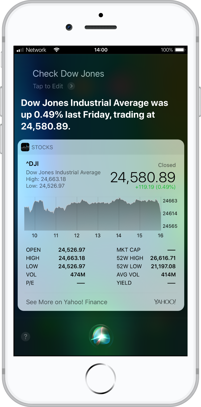 Check Dow Jones