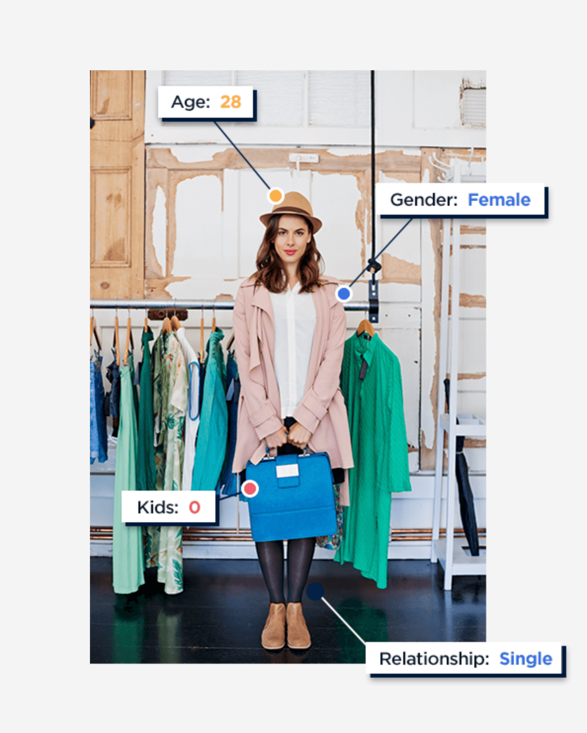 The power to provide online insights to help understand, track and grow market share.