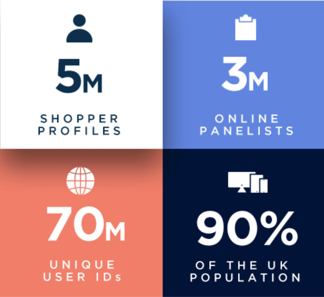 Data that makes drives your business onward and upward