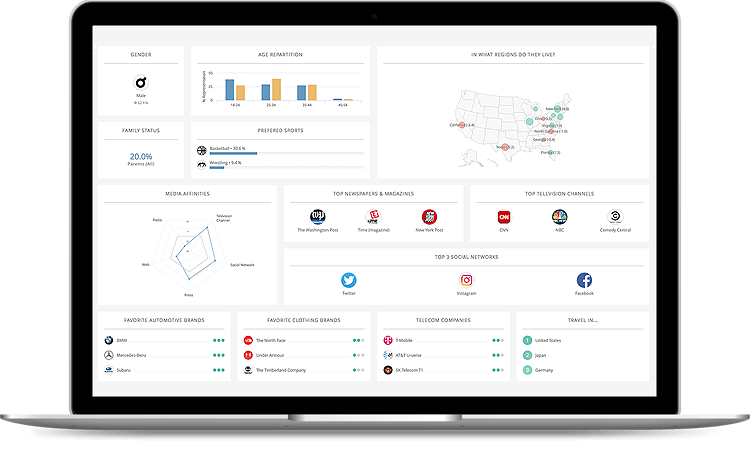 A social intelligence tool to capture social media monitoring and social analytics.