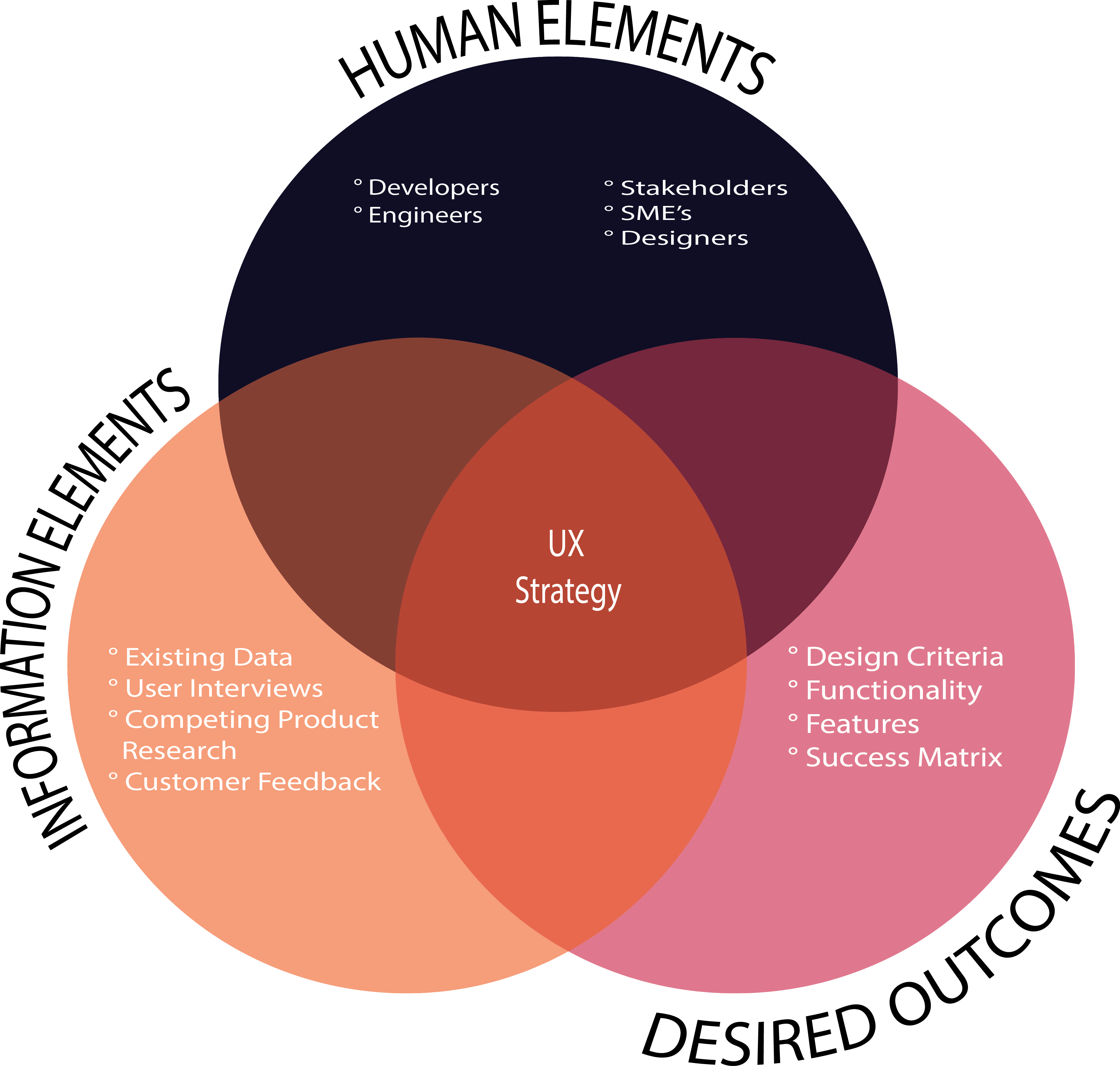 UX Implementation by Funky Howler