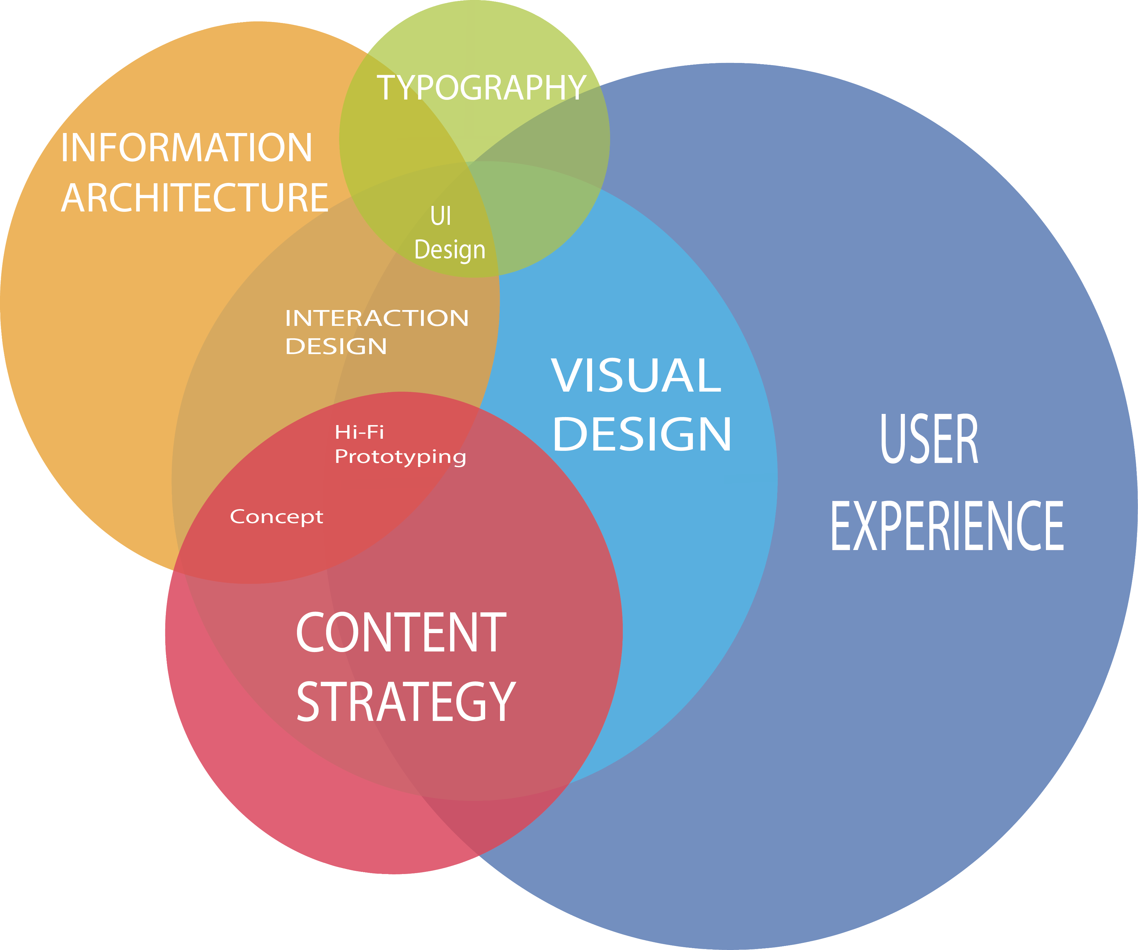 What is UX Image