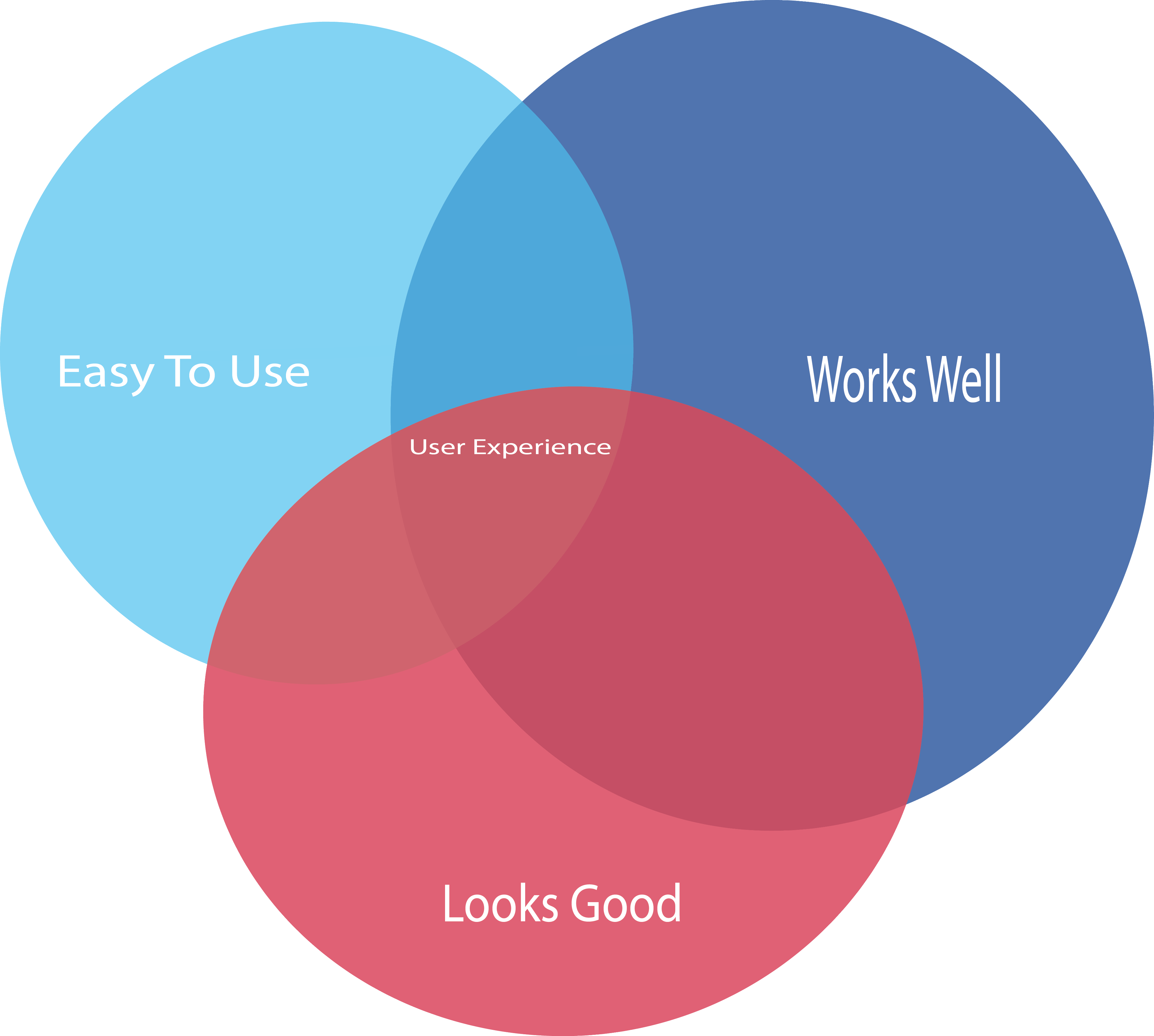 Ux Website Design Image
