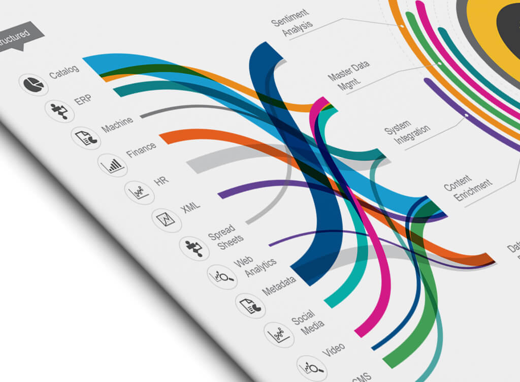 UX Data Analysis