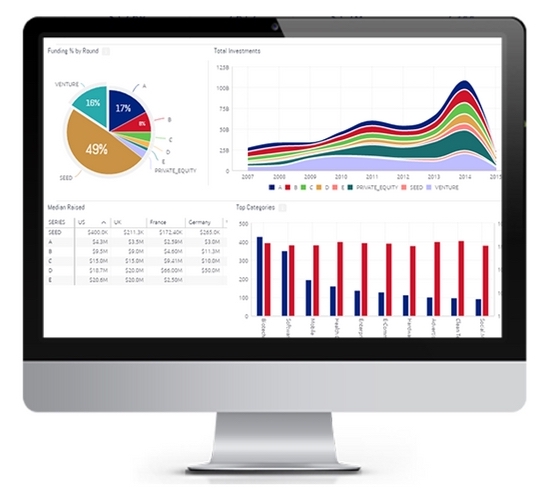 Get insightful data analysis to boost website performance and sales