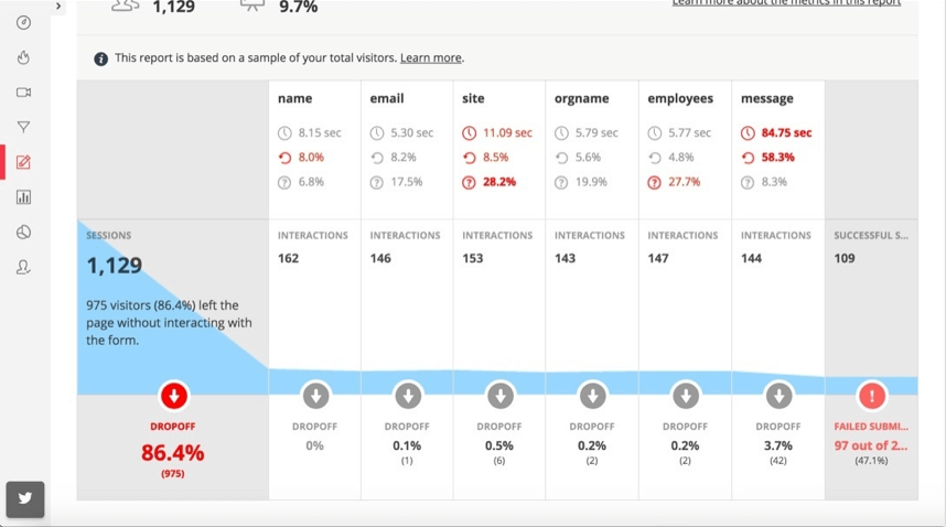 From learning more about your competitors to identifying your customers, our team of experienced researchers will find out, saving you time and money