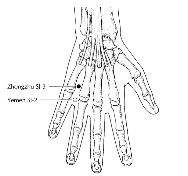 Acupuncture Acupressure Points for Headache Relief San Jiao 3