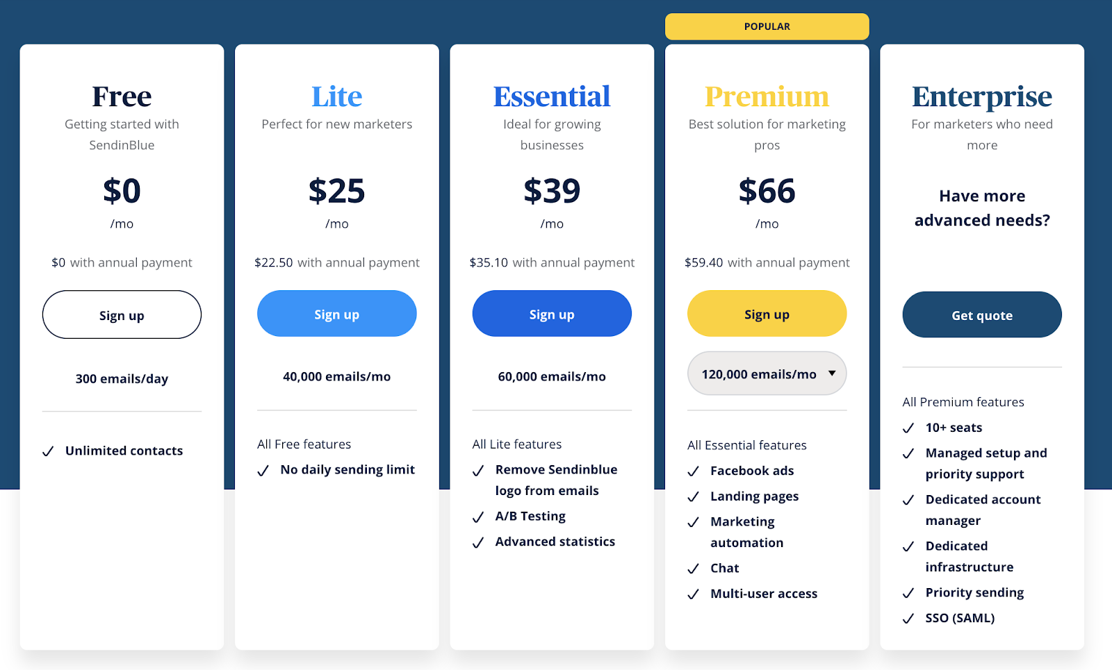WordPress Plugins_Sendinblue