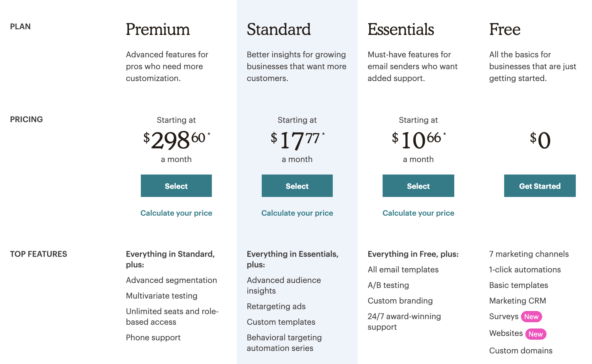 Cheap Autoresponder_Mailchimp