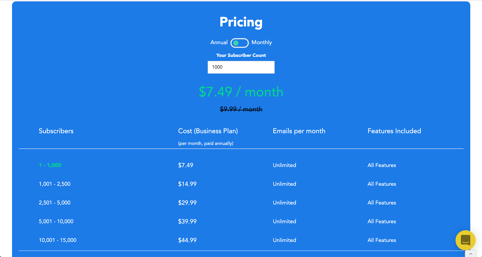 Cheap Autoresponder_SendX_Pricing