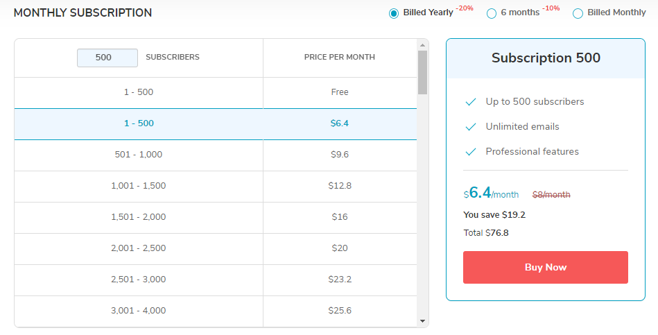 Cheap Autoresponder_SendPulse_Pricing
