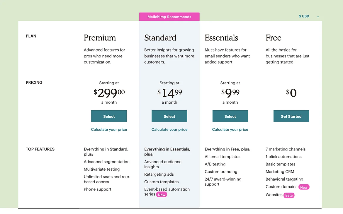 Mailchimp pricing