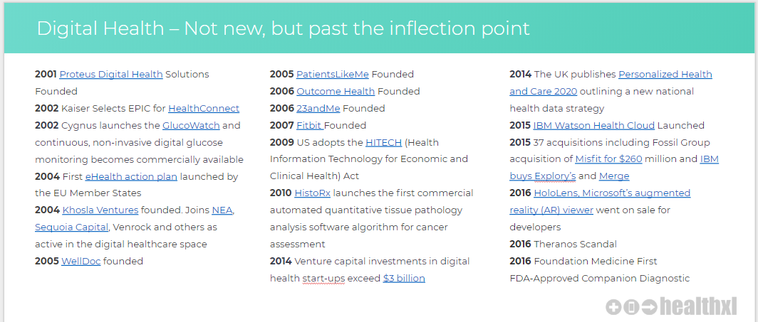 Key Moments in the Digital Health Timeline