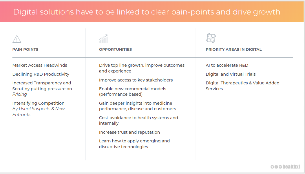 How digital health solutions can drive growth