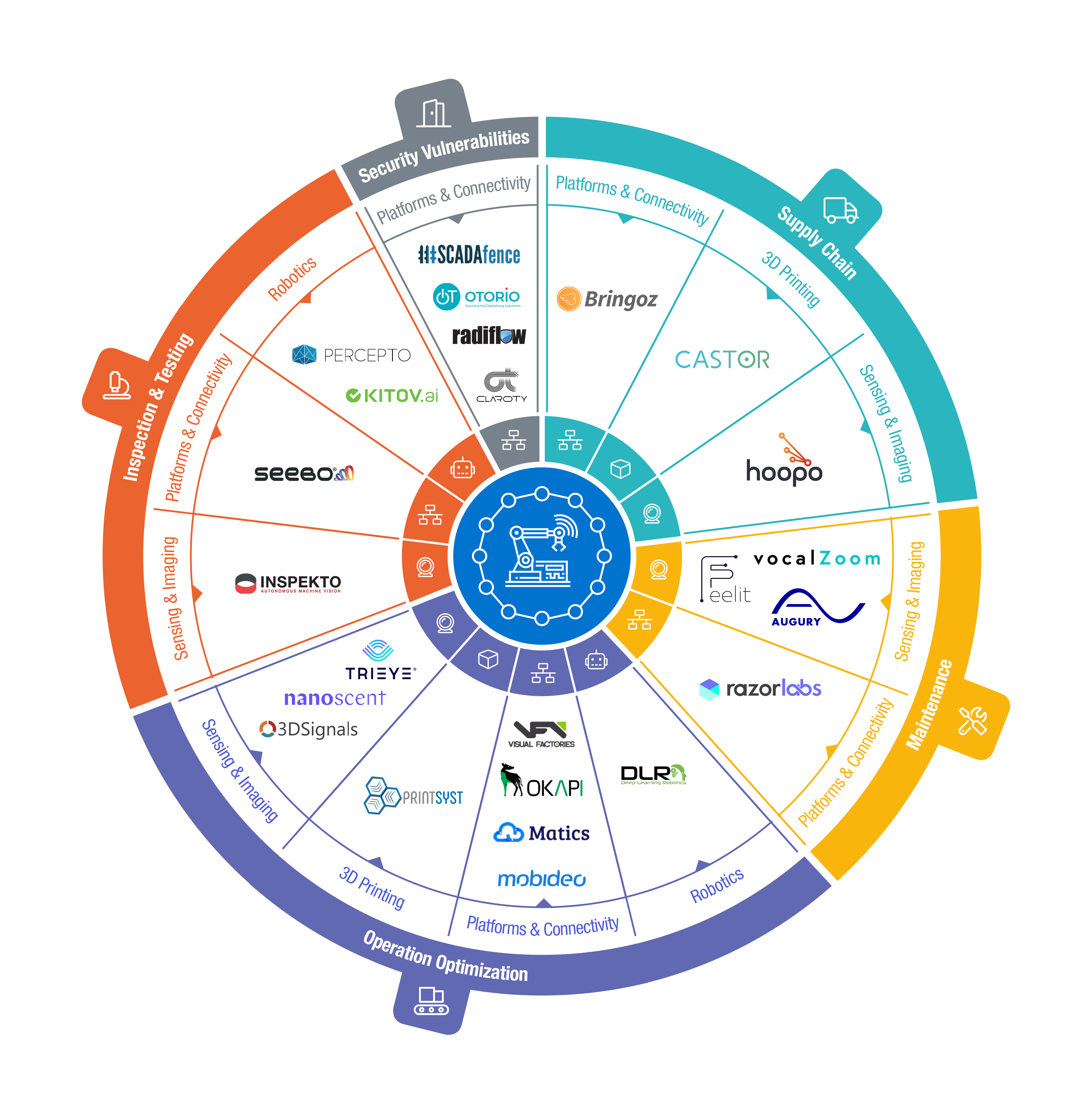 Israel Industry 4 0 2020 Digitizing The Value Chain Israel Industry 4 0 2020 Digitizing The Value Chain