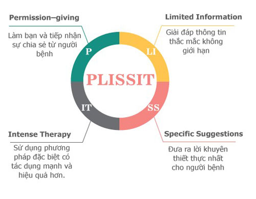 Cách chữa xuất tinh sớm bằng bảo toàn plissit