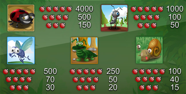 Spiele Bugs World - Video Slots Online Spiele Bugs World - Video Slots Online