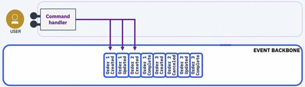 7. ábra - Event source pattern (Forrás:https://pluralsight.com)