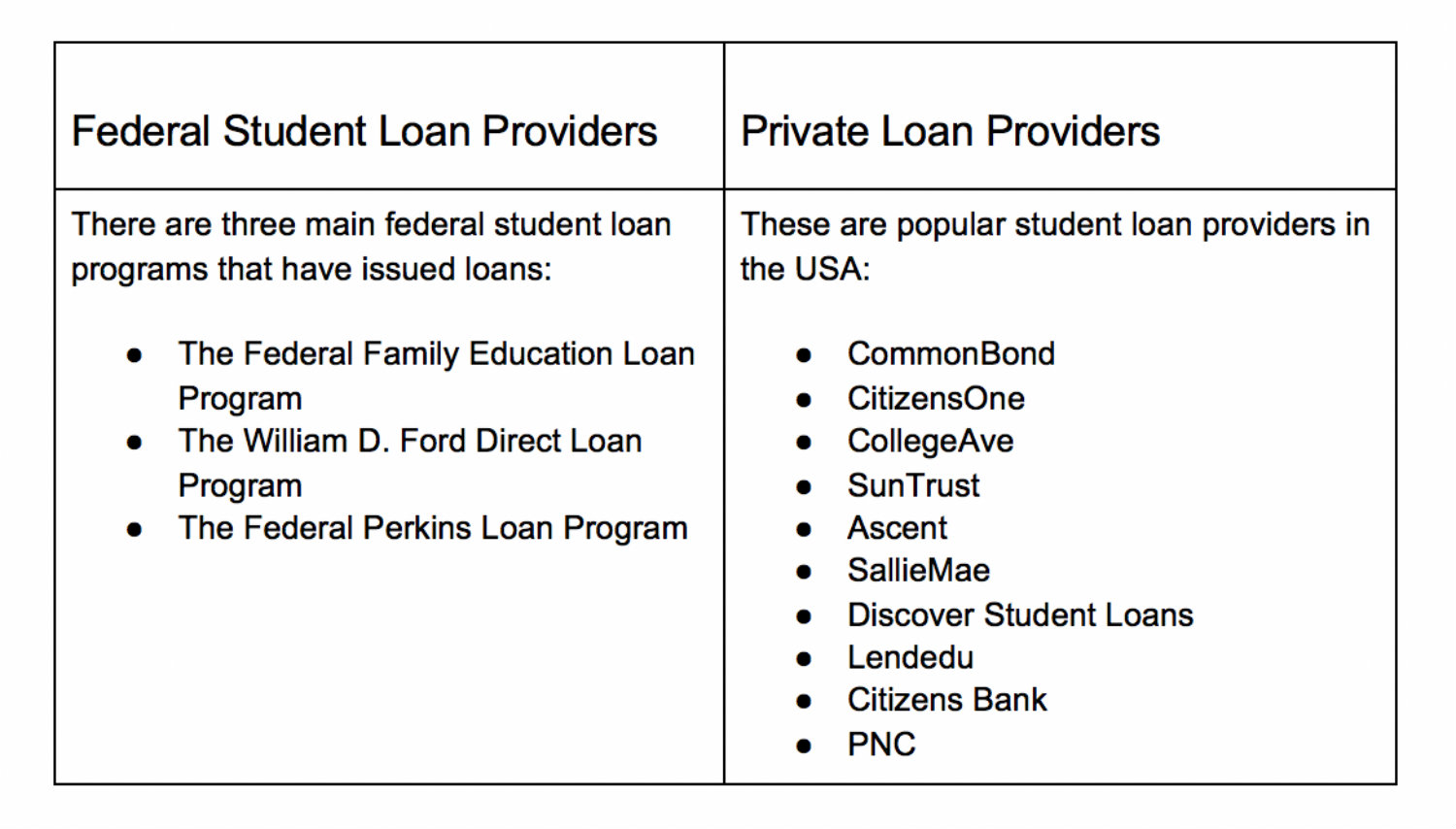 how to determine if your student loan interest rate is too high quick college loan