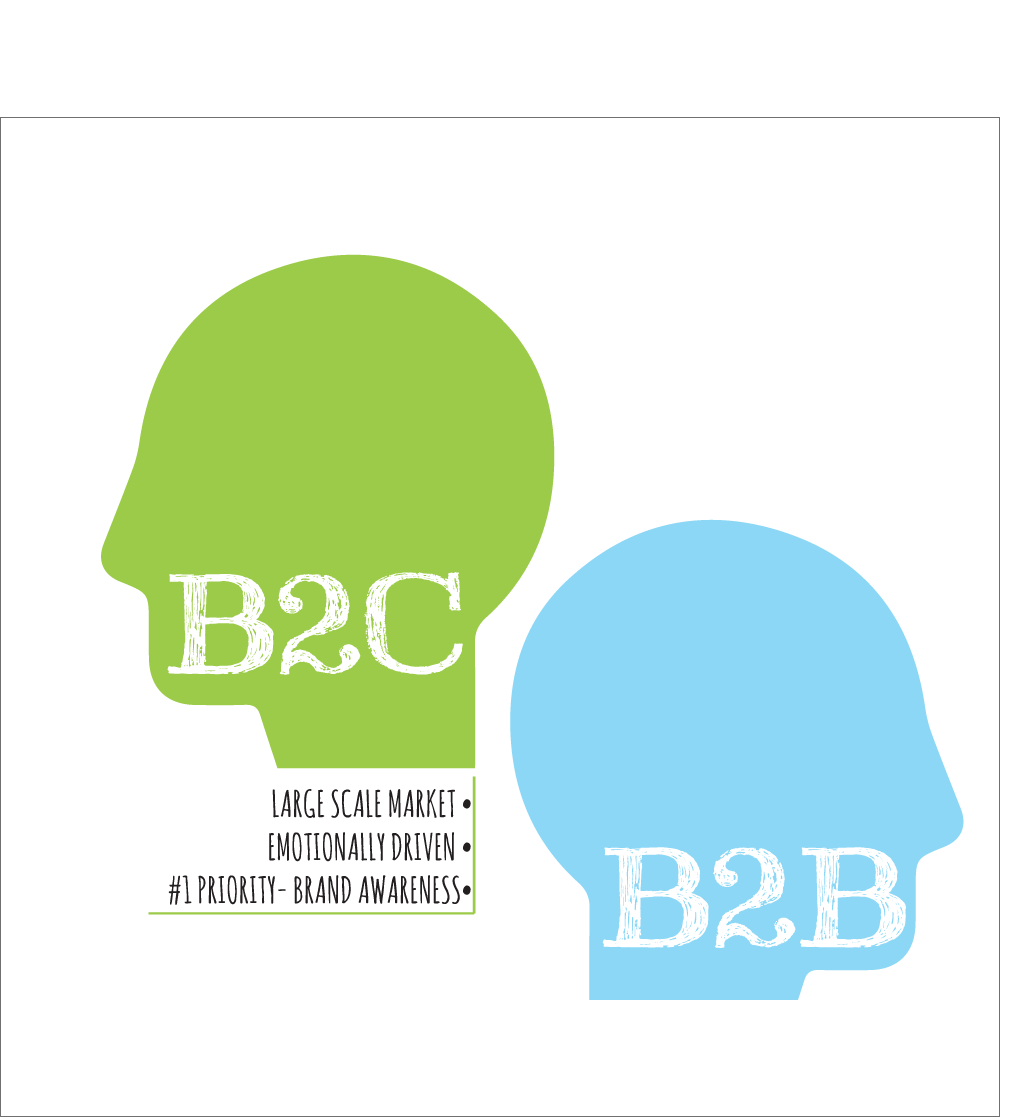 B2B&B2C