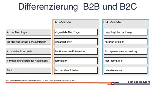 Agenturen im B2B & B2C