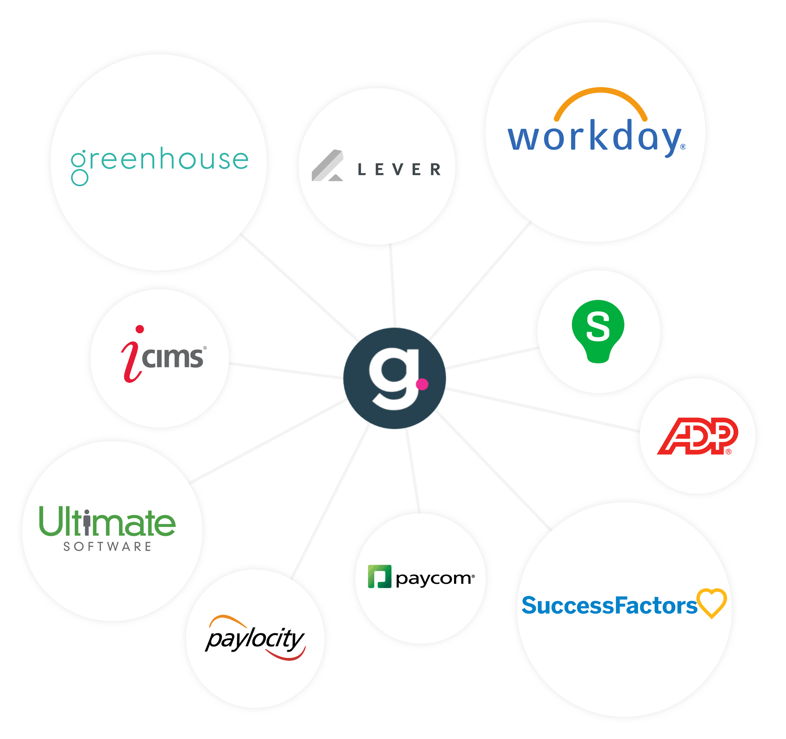 Grayscale | Text Recruiting Platform