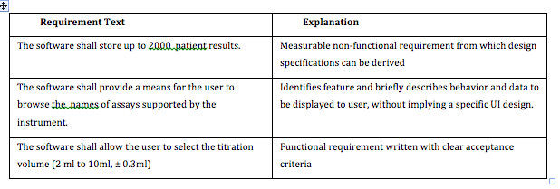 List the hardware and software requirement for the usage of computers in media design picture