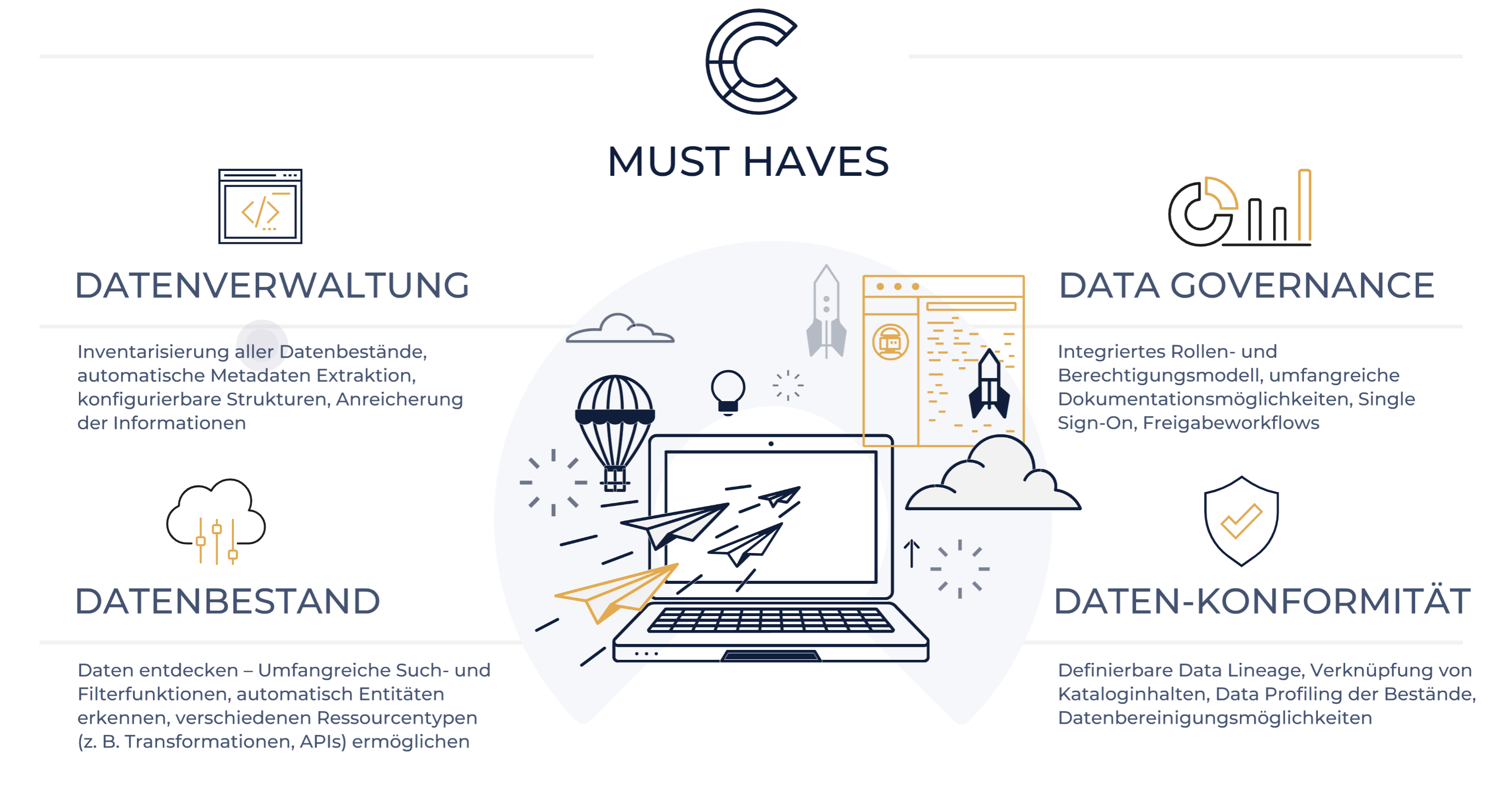 Overview data catalog functions data governance data mangement data discovery data conformity