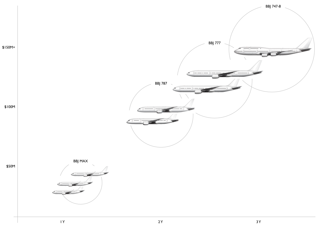 Boeing Business Jet interior price and schedule guide