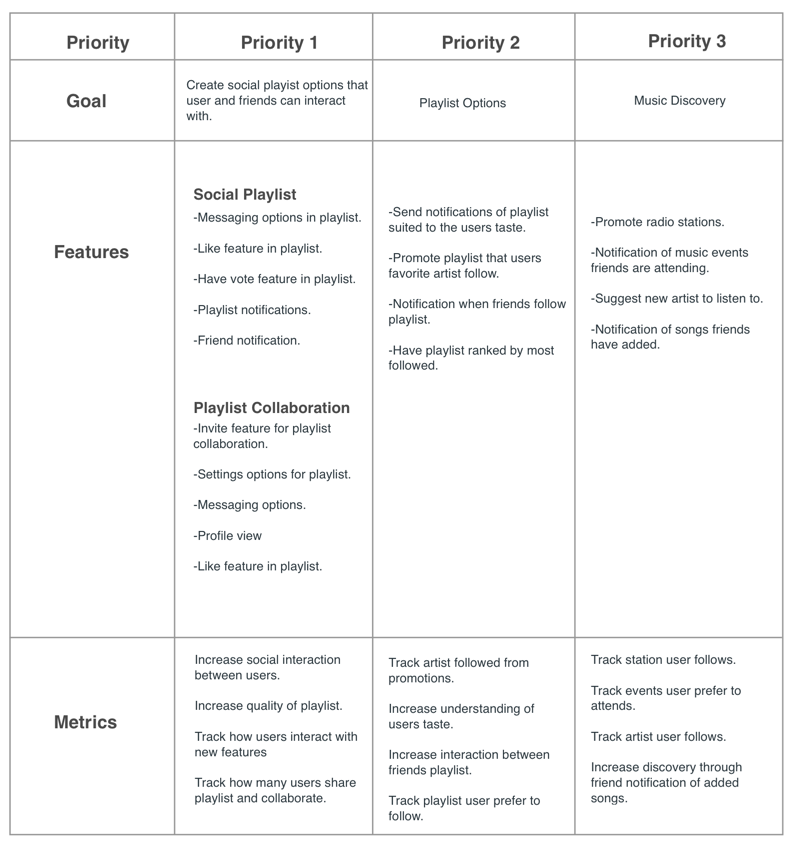 Spotify company essay image