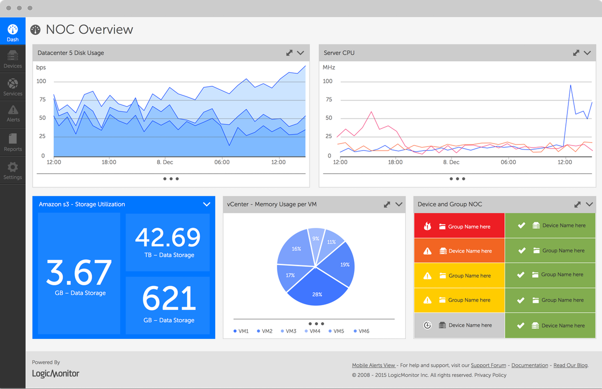 LogicMonitor