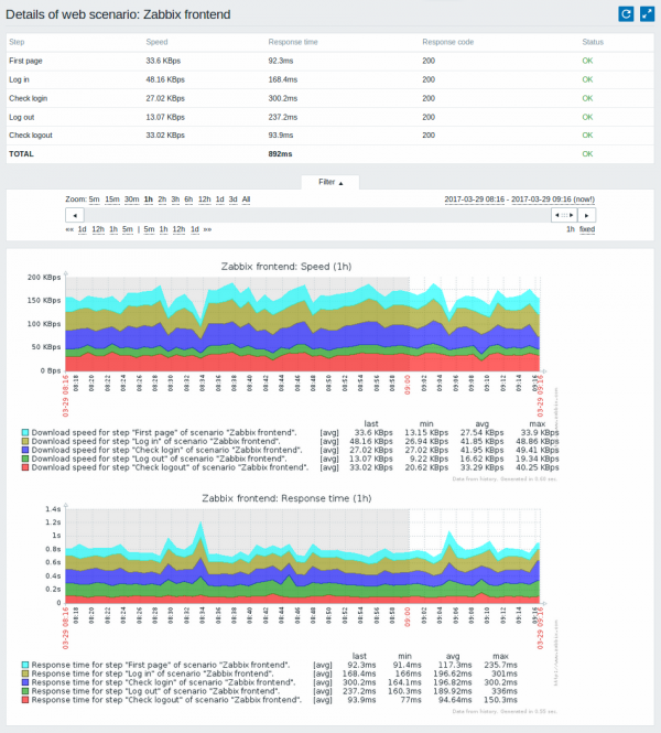 Zabbix