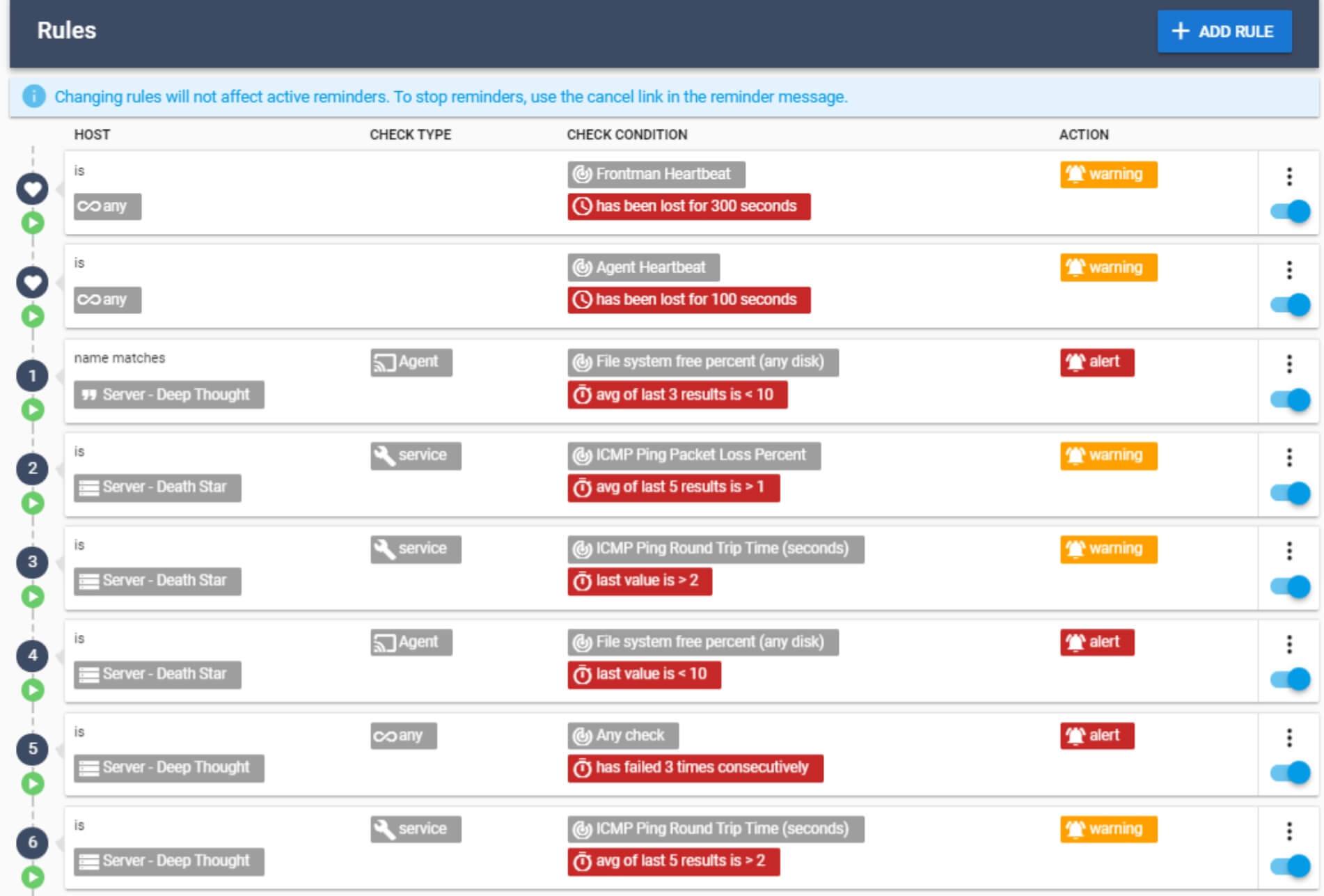 Managing Monitoring Rules and Alerts
