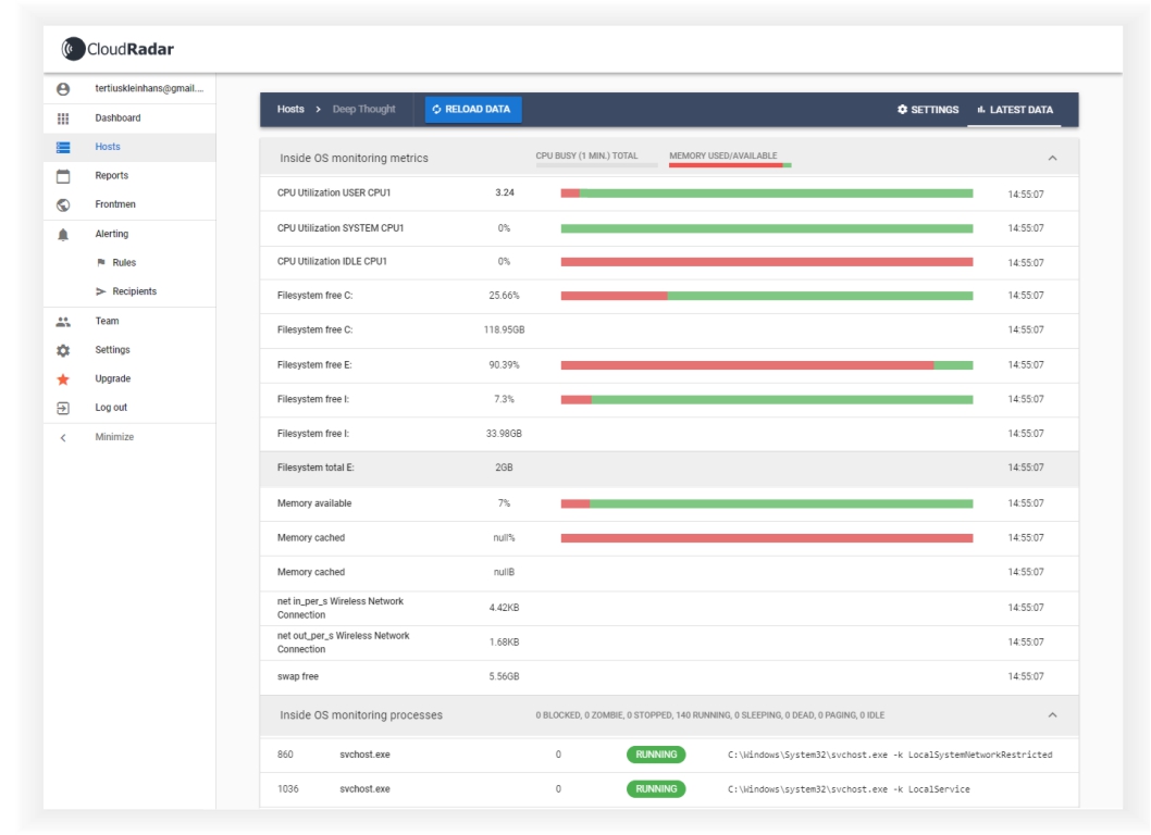 CloudRadar Monitoring Software - Unified Dashboard
