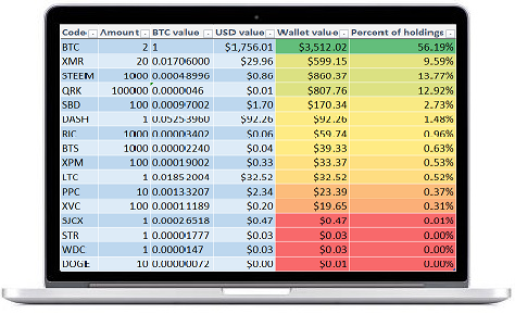 track investment portfolio on crypto exchanges
