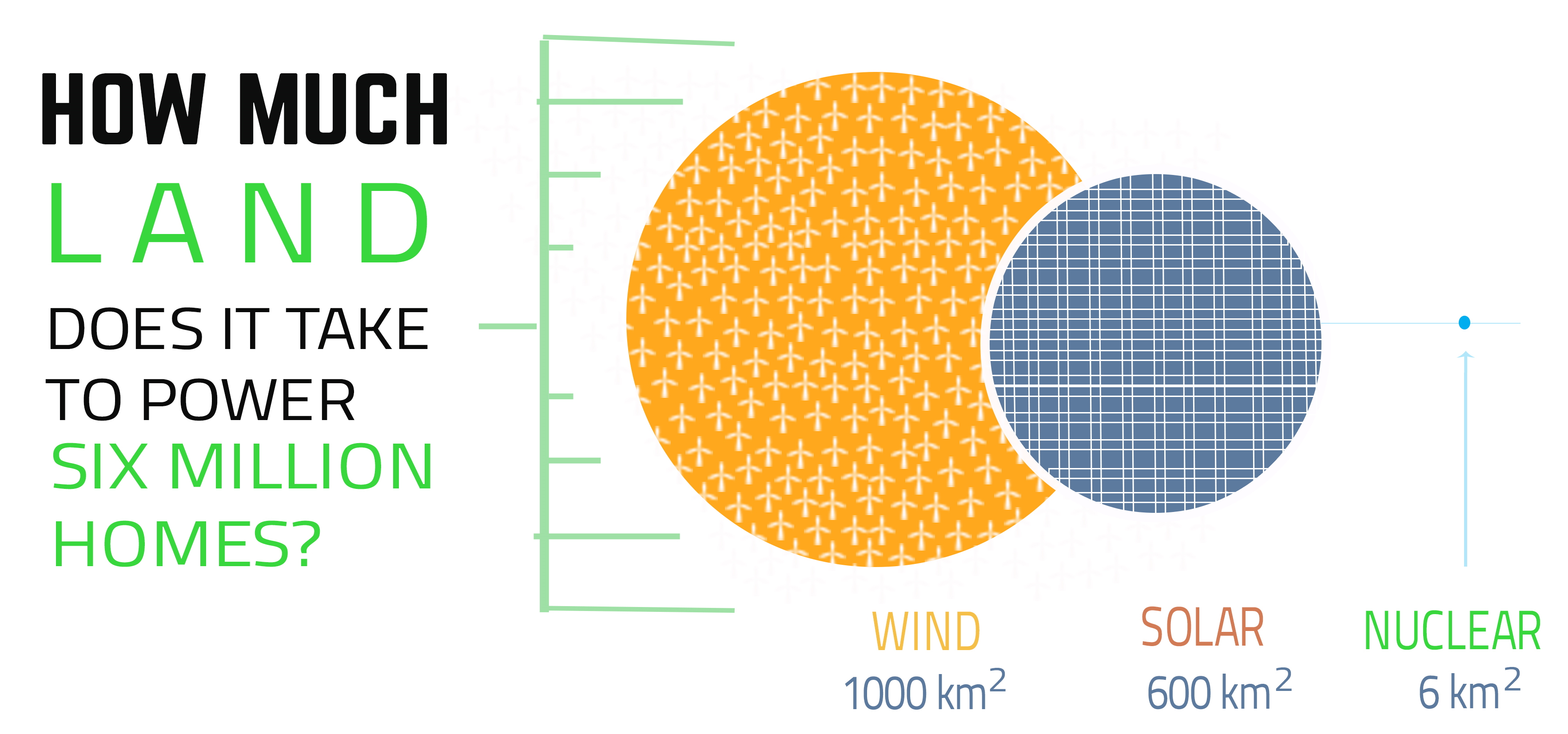 Generation Atomic - Why Nuclear