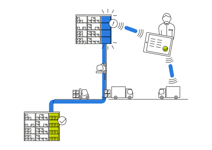 On-Demand-Bestellungen – mit lexbizz ERP effizient einkaufen