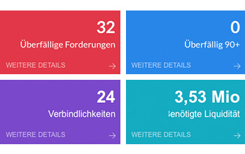 lexbizz ERP – Dashboard Übersicht Kennzahlen