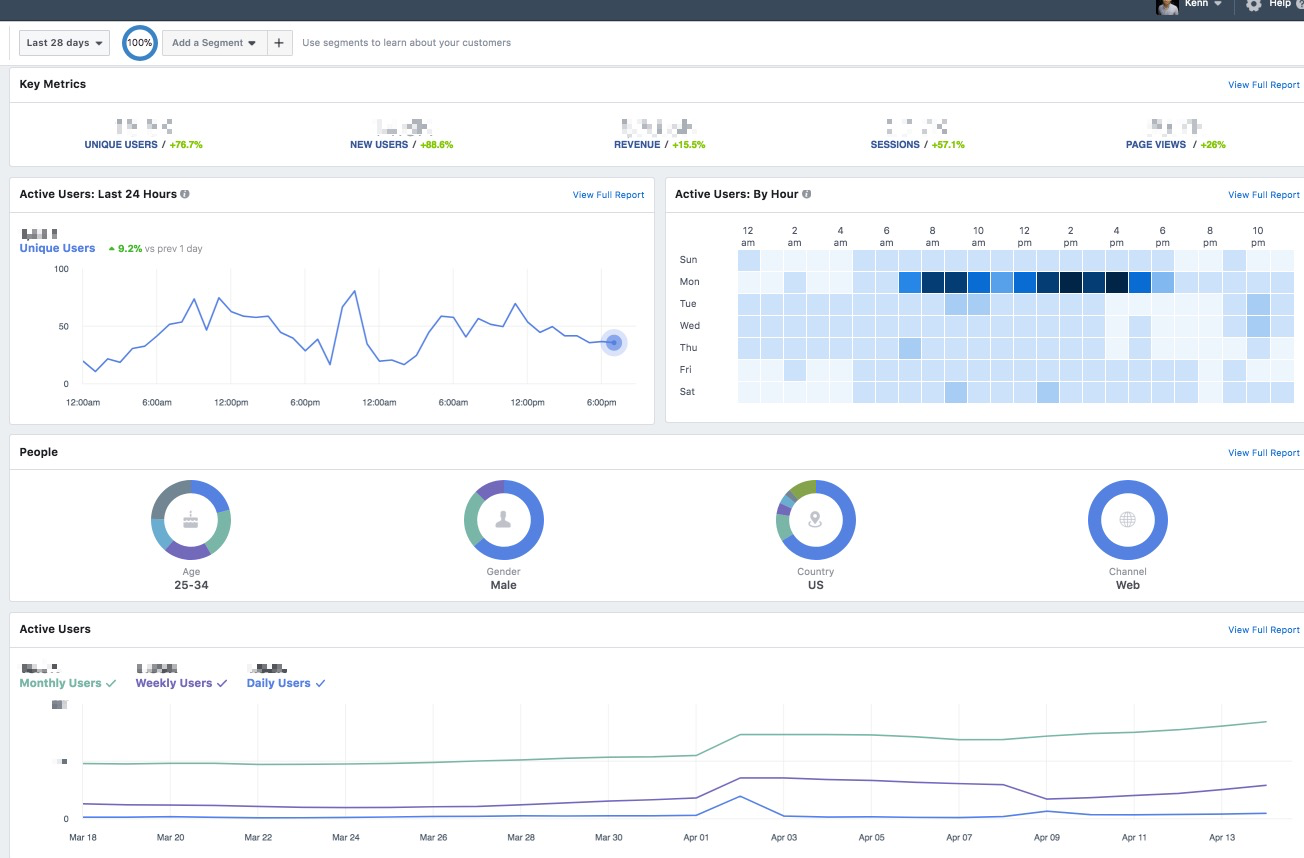 Facebook Analytics Dashboard