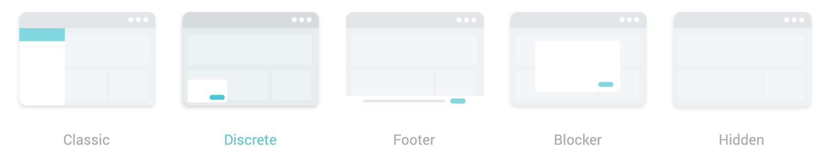 Our Cookie Consent Managment tool provides multiple widget layouts to match your website brand and design and still keep compliance with GDPR and CCPA.