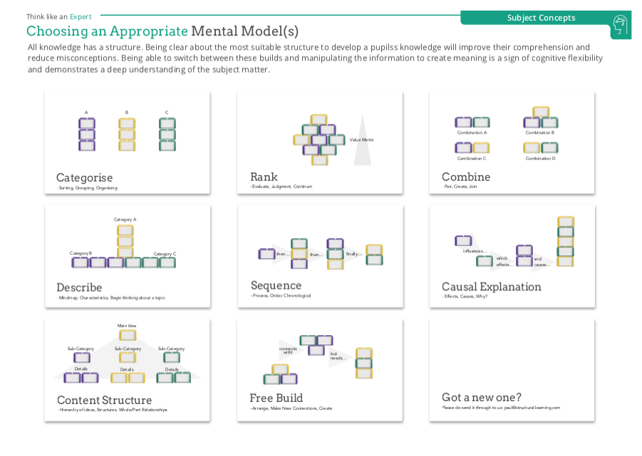 Learning Resources -Structural Learning