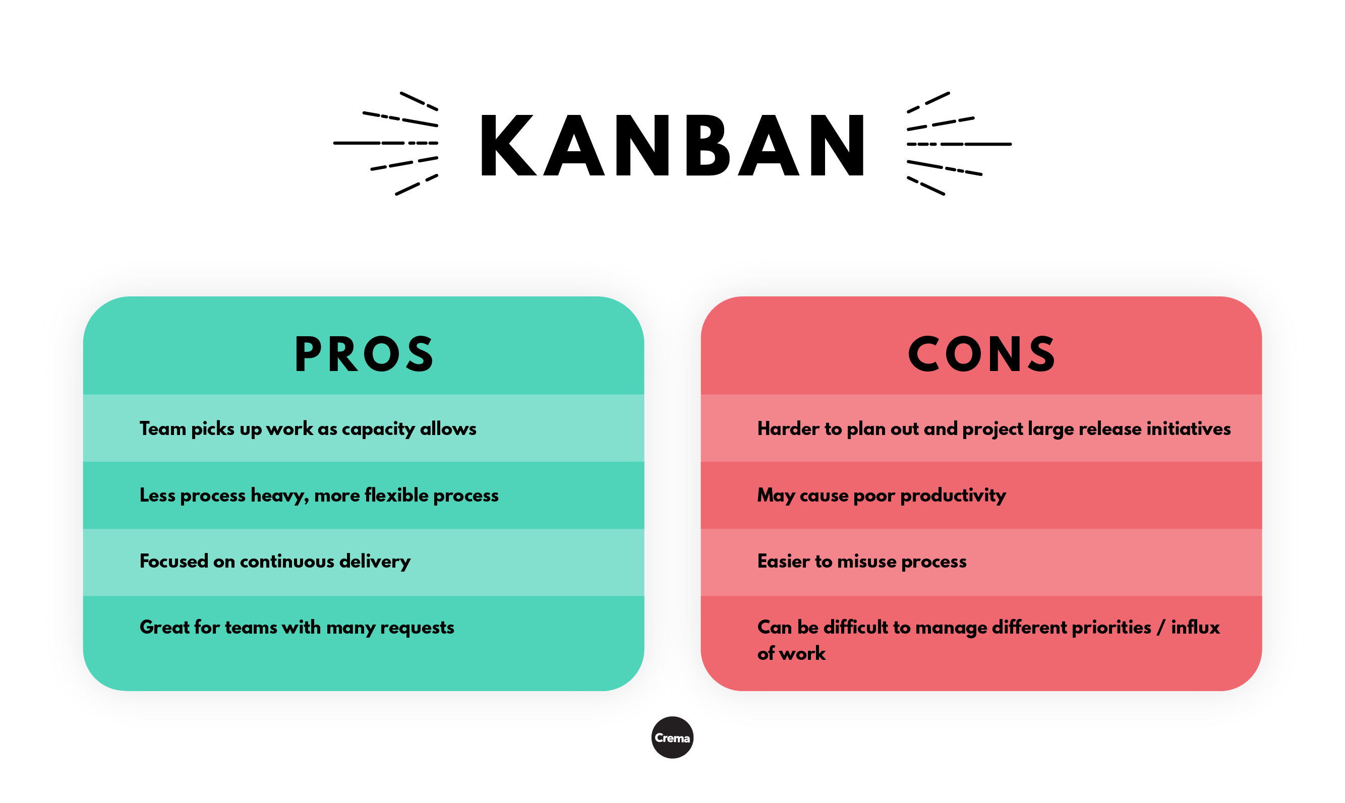 kanban chart pros and cons in pink and teal
