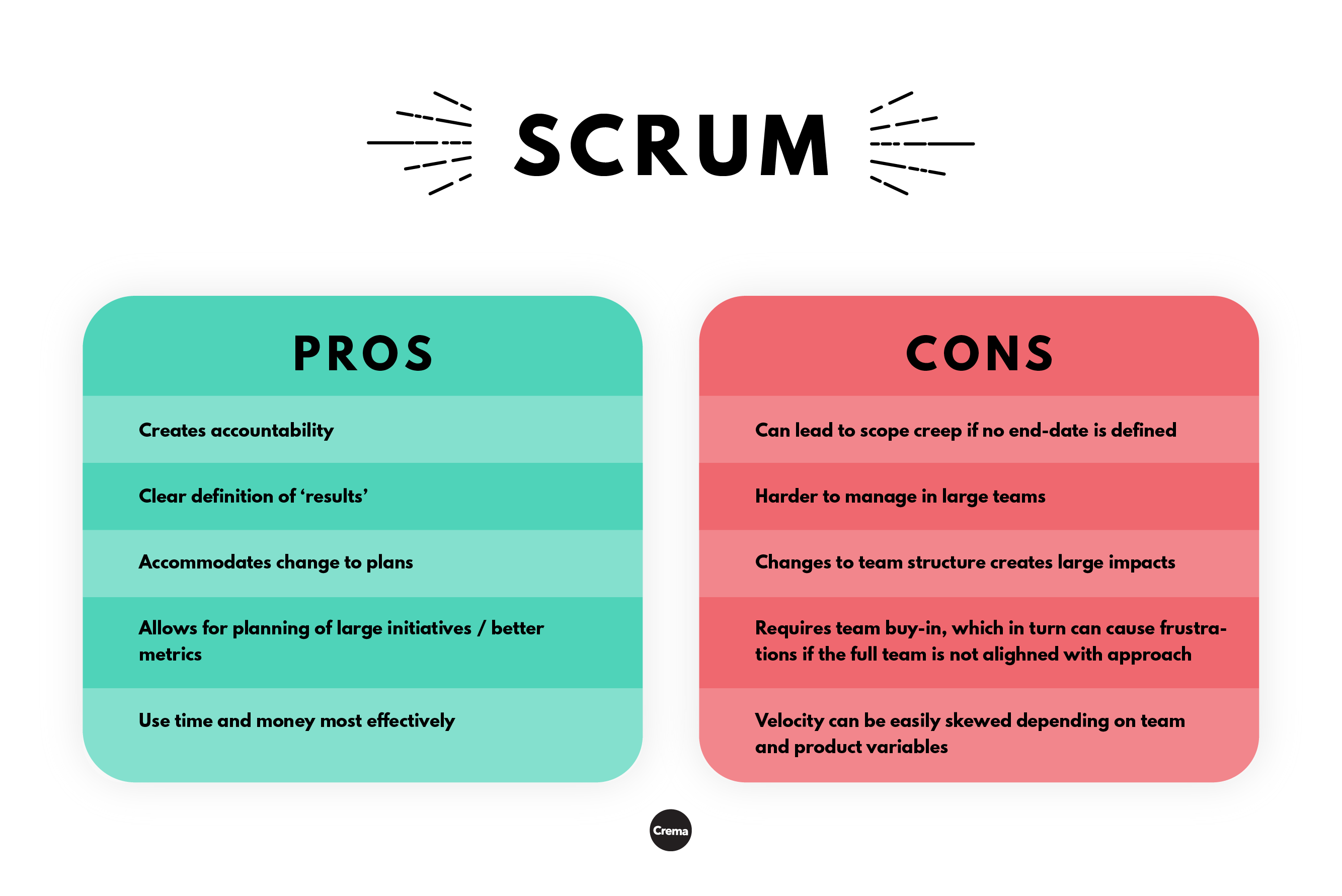 scrum pros and cons chart in pink and green