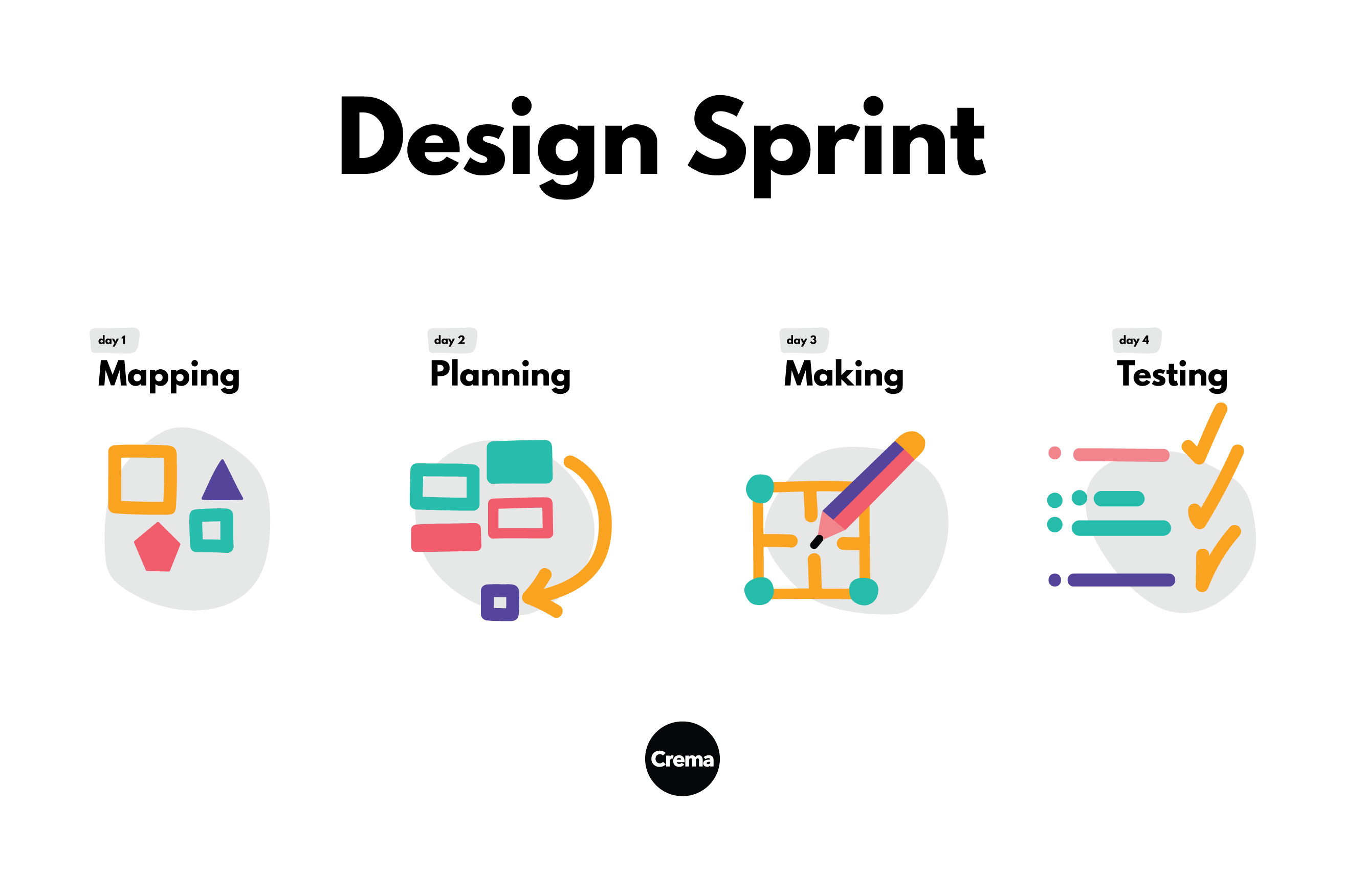 Design sprint infographic day layout