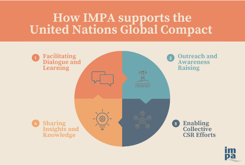 IMPA reaffirms commitment to the UN Global Compact