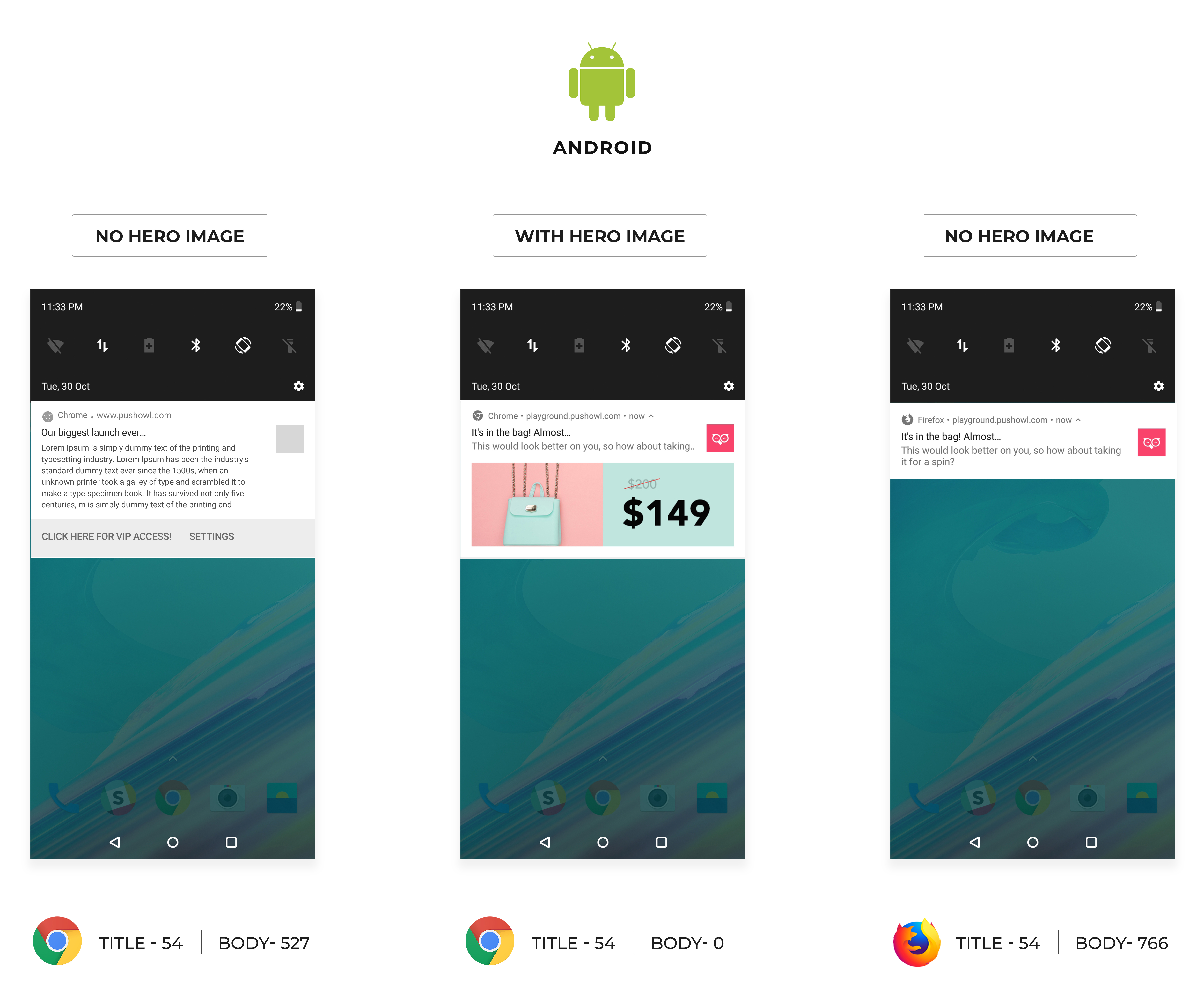 push notification length for android chrome and firefox