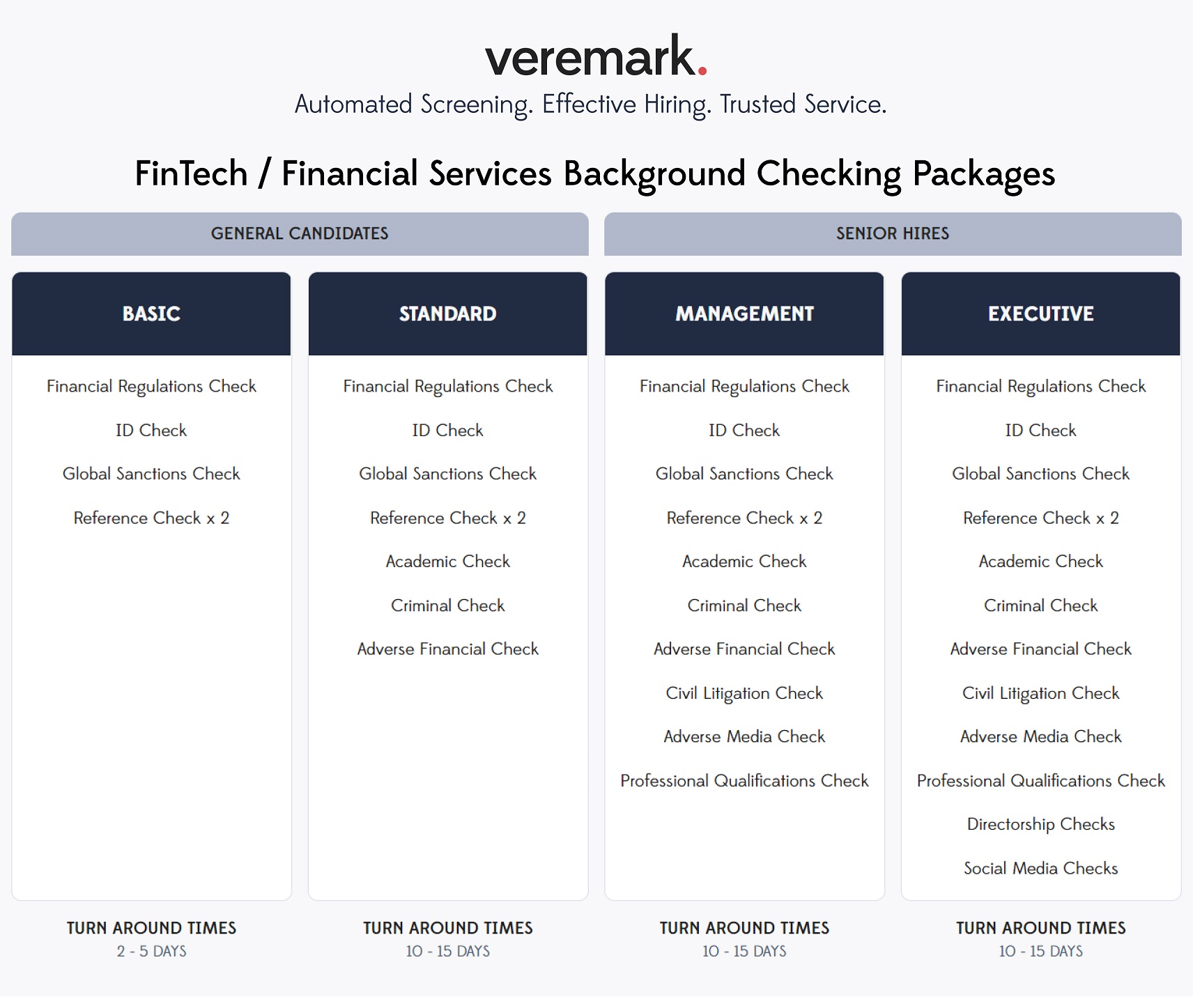 Veremark FT FS Background Checking Packages Table infographic 20210811
